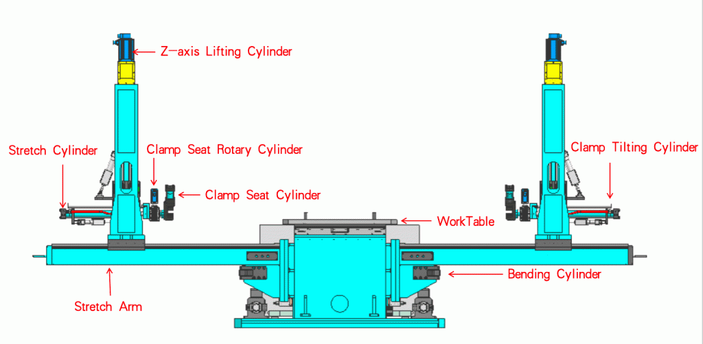 Schematic Diagram of 2D Stretch Forming Machine Structure