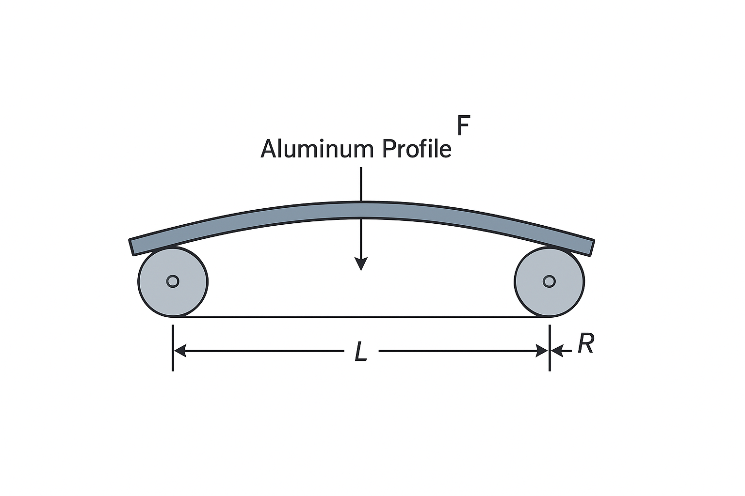 Aluminum Profile Roll Bending Force Calculator — Professional Edition
