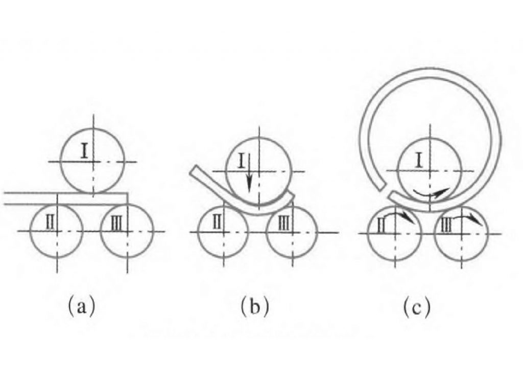 working principle diagram of aluminum profile roll bending